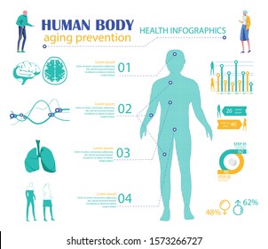 Human Body Aging Prevention Infographics Flat Cartoon Vector Illustration. Health Care, Medical Banner. Person Organs Collection with Text. Brain, Lungs, DNA Processes. Graphs with Statistics.