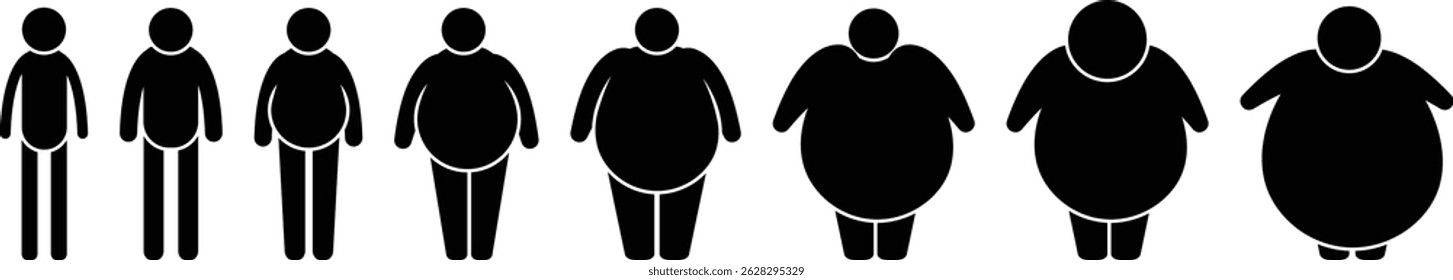 human body figure size, body fat, thin to fat obese