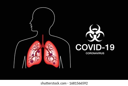 Human Body Organs Anatomy (lung, Respiratory system), Corona covid virus outbreak covid -19