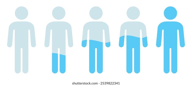 Silhueta do corpo humano com nível de água líquido azul. Infográfico mostrando o nível percentual de água no corpo humano. Ilustração vetorial.