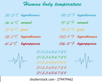 human body temperature vector illustration