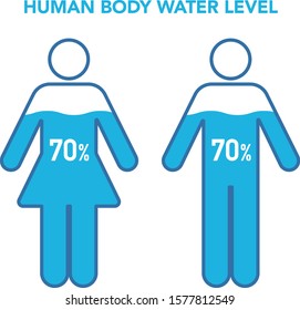 Percentage Of Water In Human Body Chart