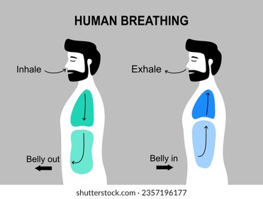 Human body when breathe in and breathe out in flat design.