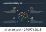 Human Brain anatomy infographic process diagram with centered brain with small arrow pointer on quadrant structure with dark background bright outline style 4 points vector