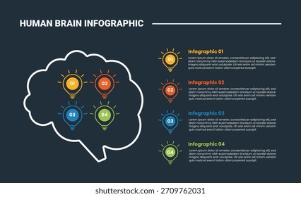 Human Brain anatomy infographic process diagram with lightbulb creative idea inside brain and stacked list information with dark background bright outline style 4 points vector