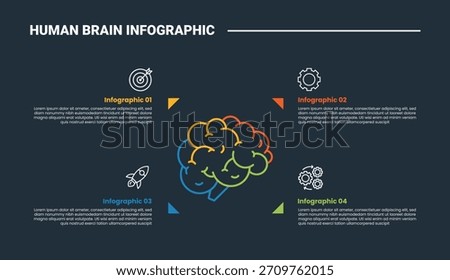 Human Brain anatomy infographic process diagram with centered brain with small arrow pointer on quadrant structure with dark background bright outline style 4 points vector
