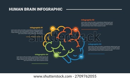 Human Brain anatomy infographic process diagram with centered object with circle point and line divider outline with dark background bright outline style 4 points vector