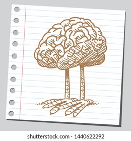 Human brain with chicken legs and feet.