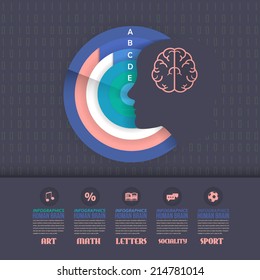 Human Brain Concept Infographics Vector Elements