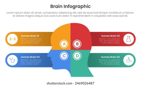 human brain infographic template banner with human header center and round rectangle box text container with 4 point list information for slide presentation vector