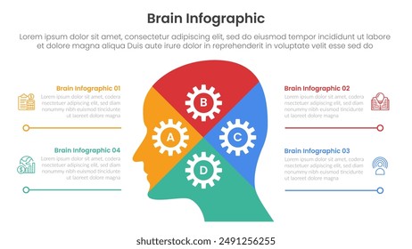 human brain infographic template banner with human head from side view slice separation with 4 point list information for slide presentation vector