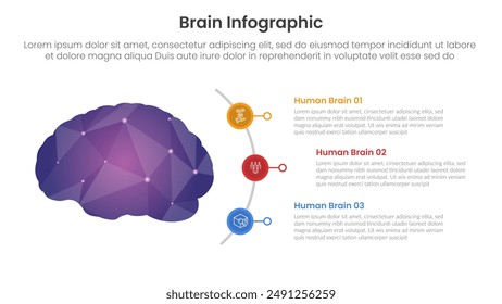 Banner der Infografik-Vorlage des menschlichen Gehirns mit einem menschlichen Hirnpolygon oder einer polygonalen Form mit einer Halbkreislinie mit 3-Punkt-Listen-Informationen für die Vektorgrafik der Diapräsentation