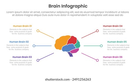 human brain infographic template banner with human brain line pointing spreading with 6 point list information for slide presentation vector