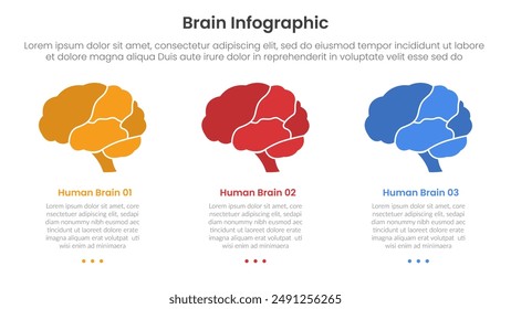 Anuncio de Plantilla de infografía de cerebro humano con parte del cerebro humano en dirección Horizontal con información de lista de 3 puntos para Vector de presentación de diapositivas