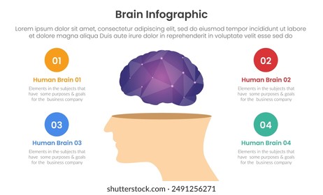 human brain infographic template banner with human head brain with polygonal shape on center with 4 point list information for slide presentation vector