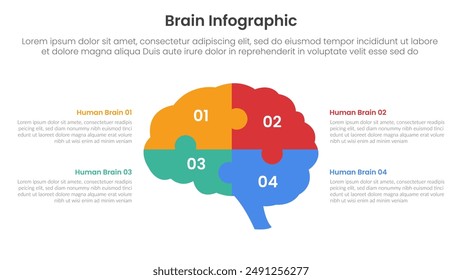 Anuncio de Plantilla de infografía de cerebro humano con rompecabezas cerebro en el centro con información de lista de 4 puntos para el Vector de presentación de diapositivas