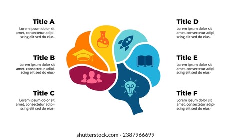 Infografía del Cerebro Humano. Concepto Educativo Vector. Plantilla de presentación. Ilustración de pensamiento crítico. Diagrama creativo con 6 partes y opciones. Generación de Ideas Brainstorming. 