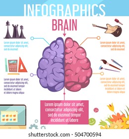 Human brain left and right cerebral hemispheres functions infographic retro cartoon education learning aid poster vector illustration 