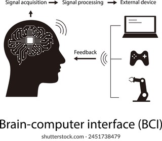 Human brain, motherboards, chip and artificial intelligence concept and neural tech and brain-computer interfaces.