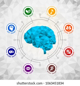 Imagenes Fotos De Stock Y Vectores Sobre Inteligencias Multiples