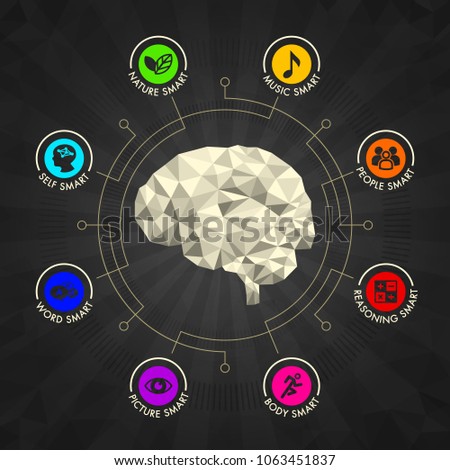 Human Brain polygonal geometric with the Theory of Multiple Intelligences concept and colorful flat icons. Vector illustration of a young kid brain with eight smart concept on black triangular polygon