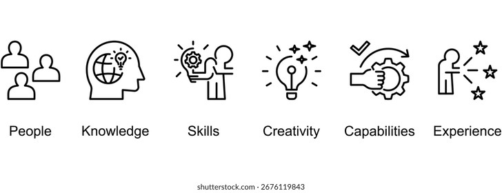 Ilustração vetorial do ícone da web do Capital humano de Pessoas, Conhecimento, Habilidades, Criatividade, Capacidades, Experiência