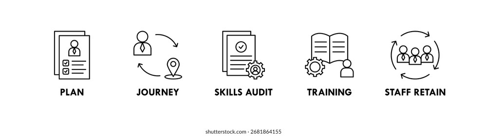 Human Capital banner web icon vector illustration concept with icon of plan, journey, skills audit, training, and staff retain
