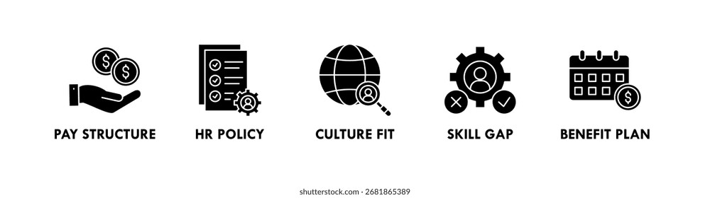 Human Capital banner web icon vector illustration concept with icon of pay structure, HR policy, culture fit, skill gap, and benefit plan