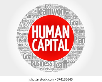 Human capital circle word cloud, business concept