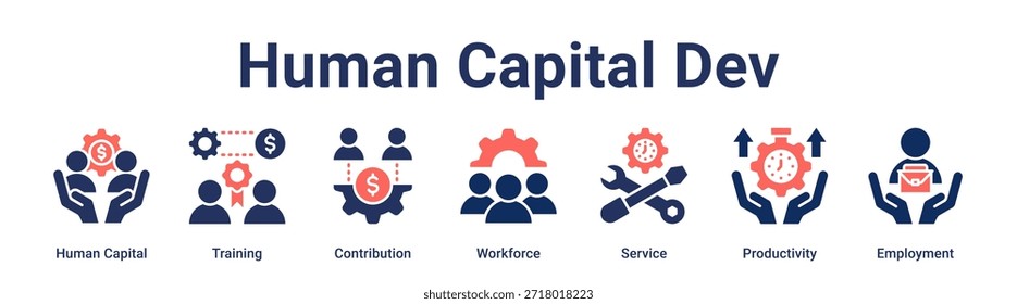 Human Capital Dev banner web icon vetor illustration concept for business com ícone de Human Capital, Treinamento, Contribuição, Força de trabalho, Serviço, Produtividade.