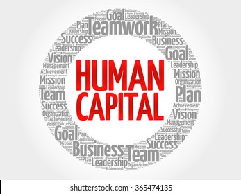 Human Capital - economic value of a worker's experience and skills, word cloud concept background