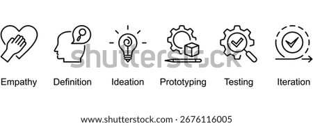 Human Centered Design banner web icon vector illustration of Empathy, Definition, Ideation, Prototyping, Testing, Iteration