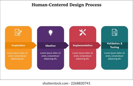 Human Centered design with icons and description placeholder. Inspiration, Ideation, Implementation, Validation and Testing