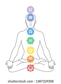 The human chakra system, colored energy centers, whirlpools, rainbow. The scheme of the location on the body.