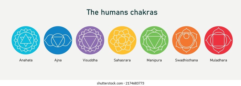 Human chakras line icon set. Symbols with name in Sanskrit. Vector illustration