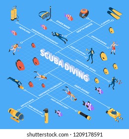 Human characters during scuba diving underwater vehicles and equipment isometric flowchart on blue background vector illustration