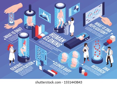 Human cloning  infographics horizontal illustration with text and visual information about generic dna modification scientific  research and replication isometric vector illustration 