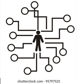 human concept