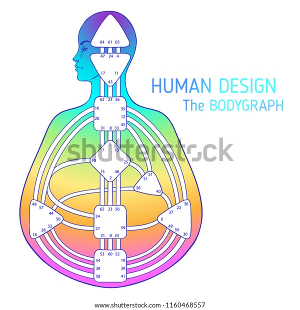 Human Design System Chart