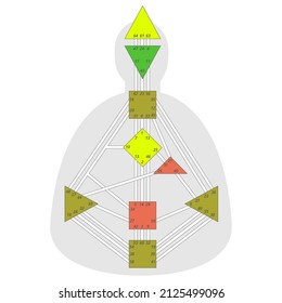 Human design chart or bodygraph 
vector illustration. Energy centers, channels and gates blank template