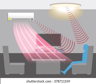 human detection sensor, air conditioner and lighting, smart home appliance, vector illustration