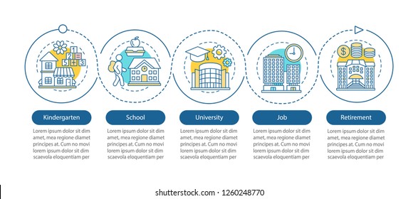 Human development cycle vector infographic template. Kindergarten, school, university, job, retirement. Data visualization with five steps and options. Process timeline chart. Workflow layout
