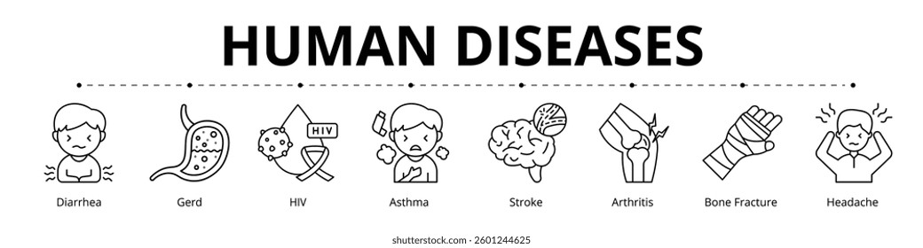 Human Diseases Line Banner Web Icon Set Vector Illustration