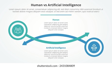 humano empleado vs inteligencia artificial versus comparación concepto infográfico opuesto para presentación de diapositivas con círculo y línea de flecha con estilo plano
