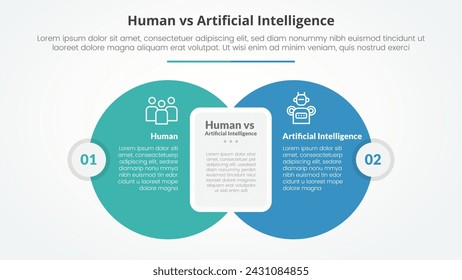 human employee vs ai artificial intelligence versus comparison opposite infographic concept for slide presentation with big circle with round rectangle box with flat style