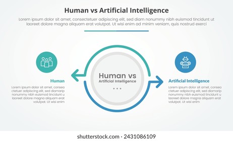 humano empleado vs inteligencia artificial versus comparación concepto infográfico opuesto para presentación de diapositivas con gran círculo y contorno de flecha en dirección opuesta con estilo plano