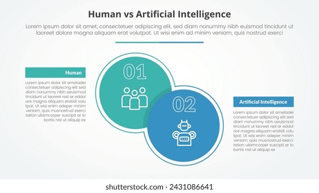 human employee vs ai artificial intelligence versus comparison opposite infographic concept for slide presentation with big circle and box table with flat style