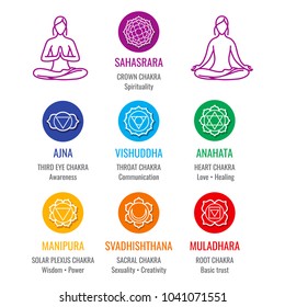 Human energy chakra system, ayurveda love asana icons set. Vector illustration