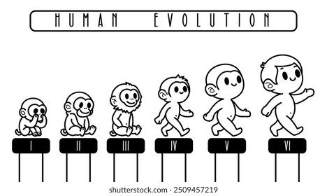 ilustração de estágios de evolução humana, bonito diagrama desenhado à mão para o conceito de processo de evolução, figuras de estilo cartoon.