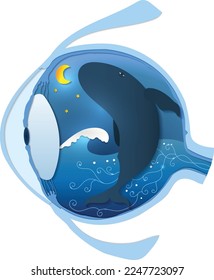 Human eye concept, beautiful night, wave and whale illustrations inside of the eyeball
